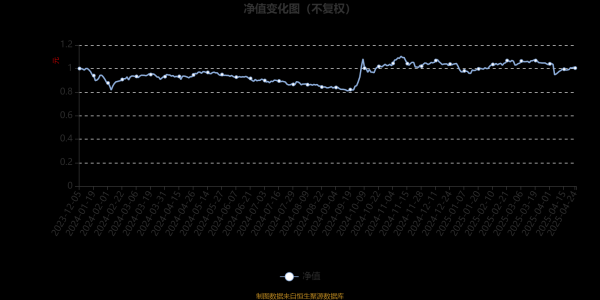 配资门户优选网 富国致航量化选股股票A：2025年第一季度利润61.85万元 净值增长率1.24%