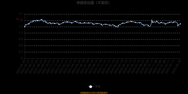 配资门户公司官网 博时外延增长混合A：2025年第一季度利润328.79万元 净值增长率1.98%