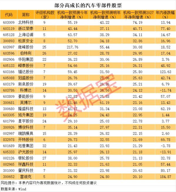 股票配资开户平台 恒生AH溢价指数创五年来新低，部分公司出现“H股溢价”现象